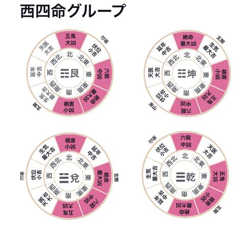 八掛 風水|本命卦と宅卦を調べて人と家の相性をチェックしまし…